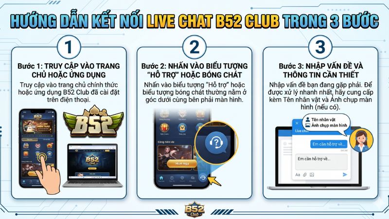 Hướng Dẫn Kết Nối Live Chat B52 Club Trong 3 Bước