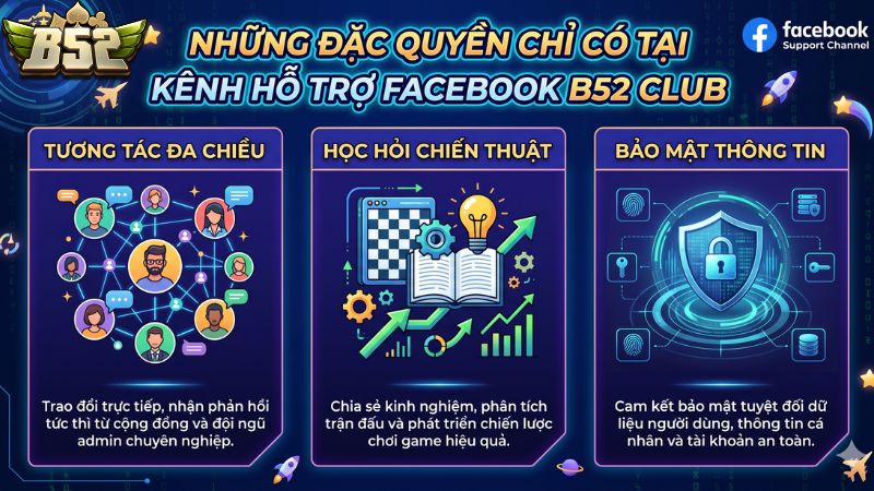 Những đặc quyền chỉ có tại kênh hỗ trợ Facebook Những đặc quyền chỉ có tại kênh hỗ trợ Facebook