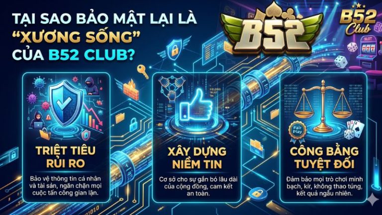 Tại sao bảo mật lại là "xương sống" của B52 Club? Hãy Khám Phá Ngay