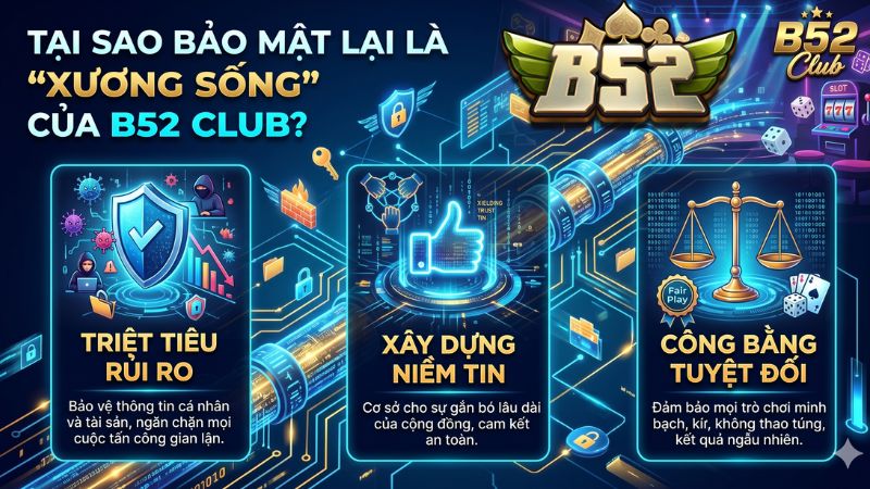 Tại sao bảo mật lại là "xương sống" của B52 Club? Hãy Khám Phá Ngay