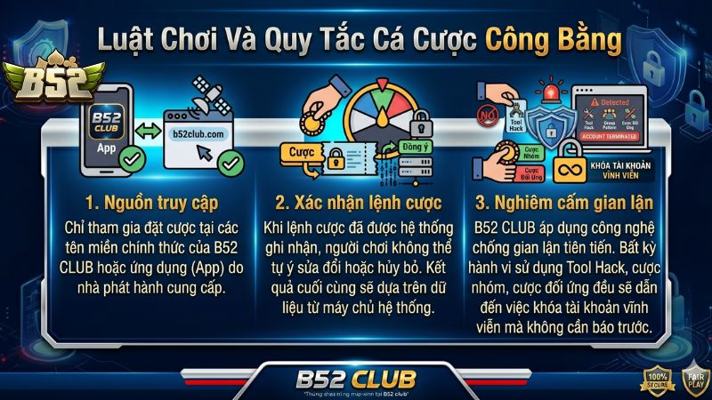 Điều Khoản Về Luật Chơi Và Quy Tắc Cá Cược Công Bằng Tại B52Club